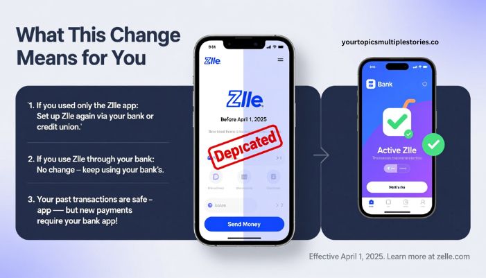 zelle app shutting down